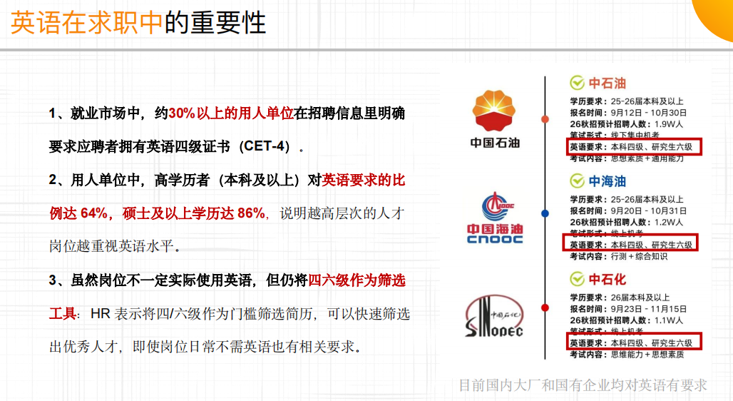 英语能力的职场回报与企业招聘要求