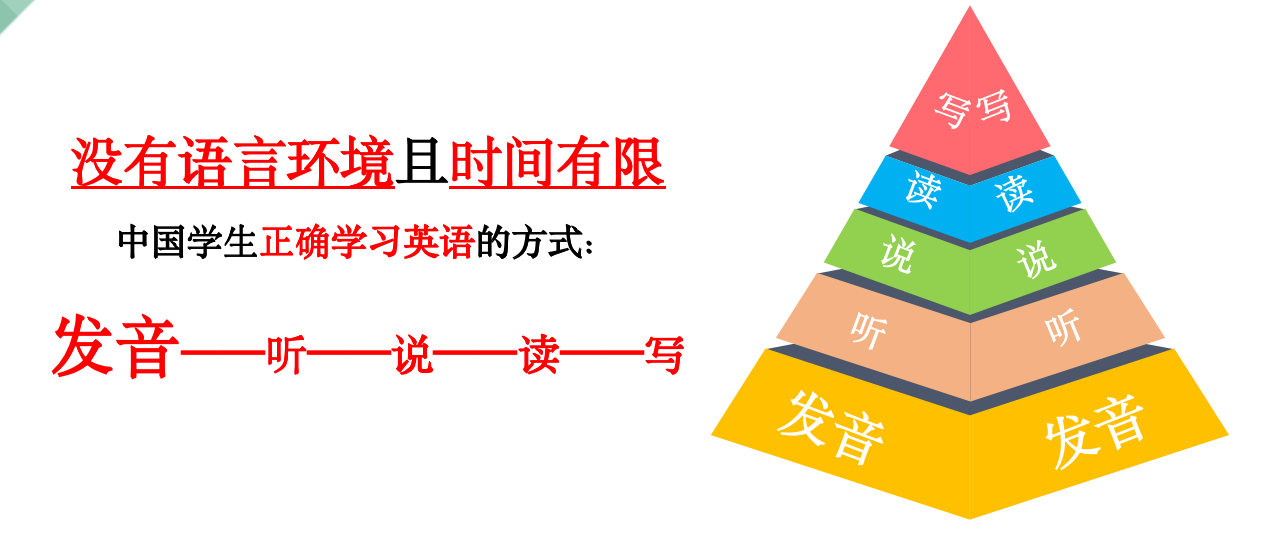发音听说读写的正确英语学习顺序
